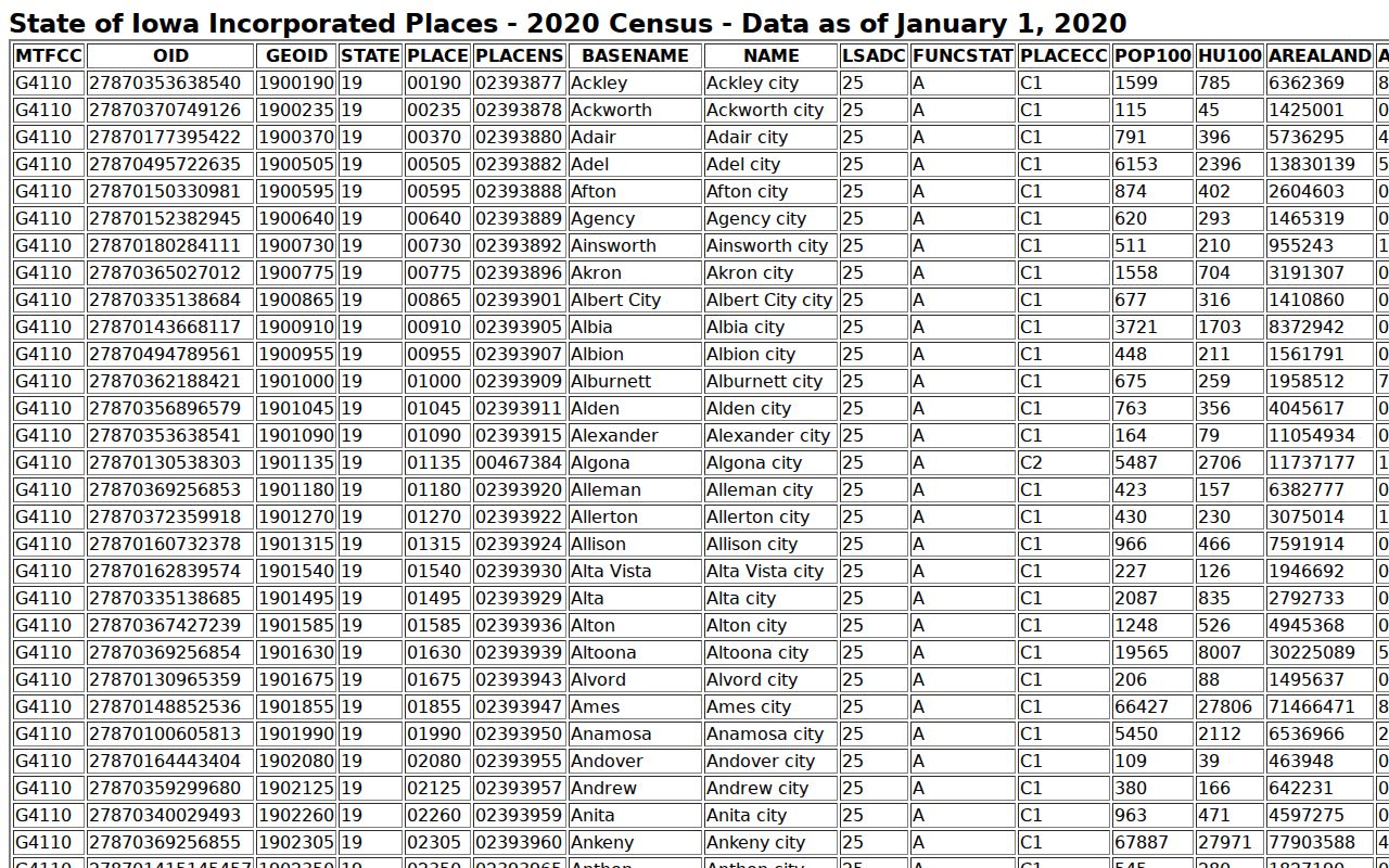 Census TIGER population table providing Royal Iowa community context